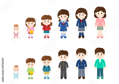 子供の成長過程のイラスト: 赤ちゃんから大人まで
