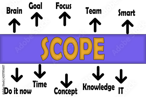 SCOPE Simply Tag cloud and Arrows