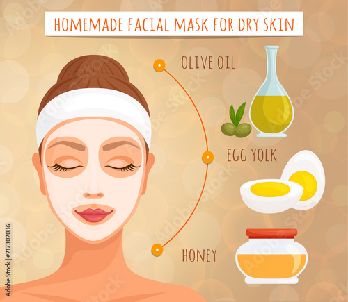 Facial mask. The recipe for a homemade mask for dry skin. Vector illustration. Natural ingredients for skin care.