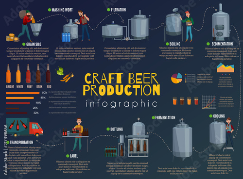 Beer Production Cartoon Infographics