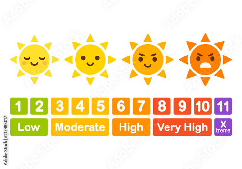 UV index chart with cartoon sun