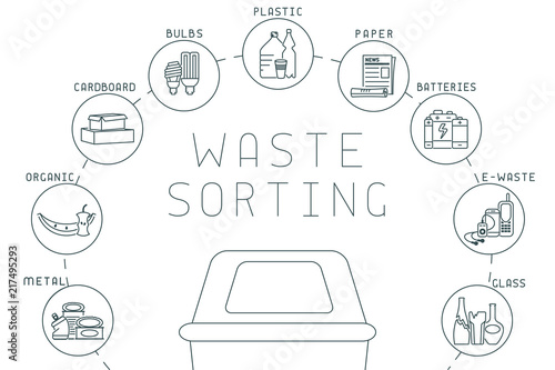 Waste sorting diagram with dustbin, trash and lettering. Linear style vector illustration