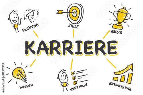 Strichmännchen Chart: Karriere