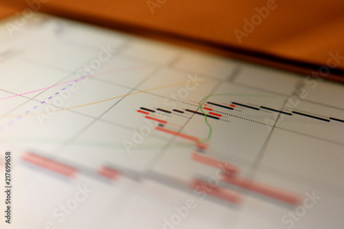 Close up the Forex Chart display at Smartphone
