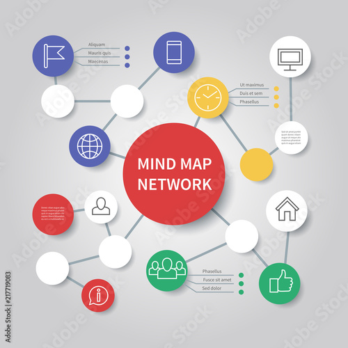 Mind map network diagram. Mindfulness flowchart infographic vector template