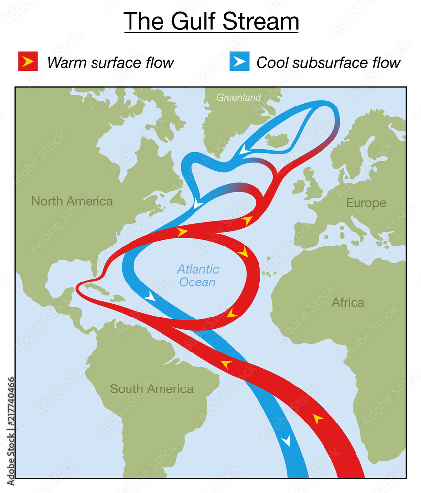 Gulf Stream Flow Chart