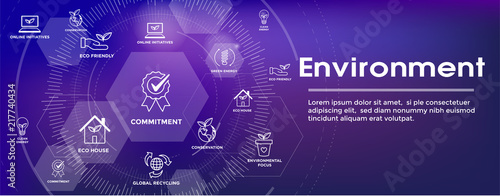 Environmental issues header web banner - recycling, etc icon set