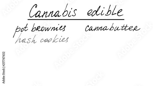 Cannabis edible.	Animation on marijuana. photo