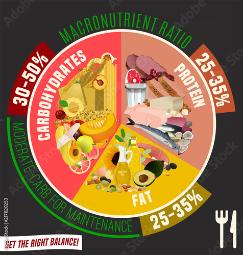 Healthy Eating Plate