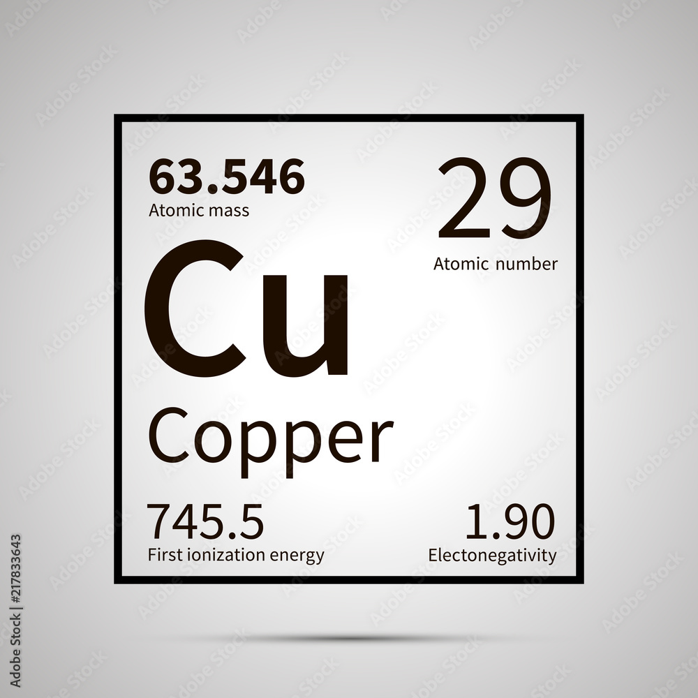 Copper Atomic Mass