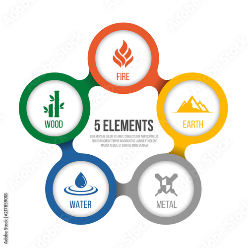 5 elements of cycle nature with circle sign. Water, Wood, Fire, Earth, Metal. in  diagram chart vector design