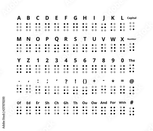 Braille signs of latin alphabet letters, numbers, punctuation and sounds on white