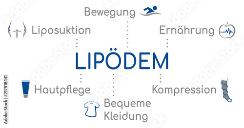 Infografik Lipödem Blau