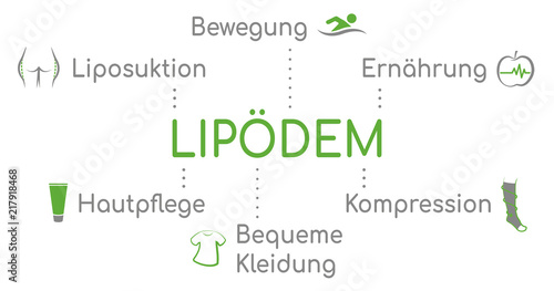 Infografik Lipödem Grün