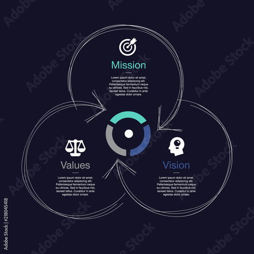 Simple visualization for mission, vision and values diagram schema isolated on dark background. Easy to use for your website or presentation.