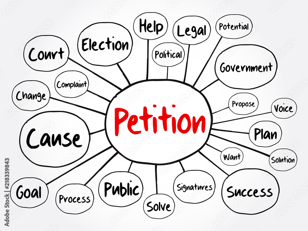 Petition mind map flowchart, social concept for presentations and reports