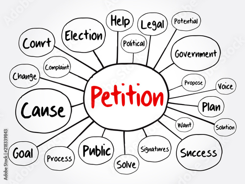Petition mind map flowchart, social concept for presentations and reports