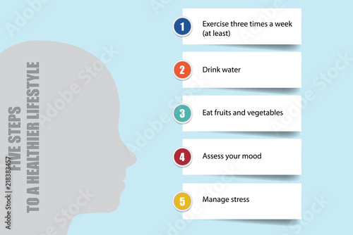 The gray silhouette of a man includes inscription The five steps to a healthier lifestyle. Five paper labels showing the steps are in the right side of the vector. 