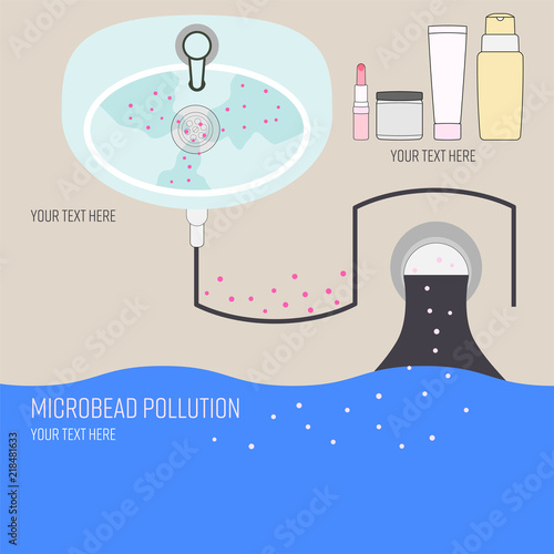 Microbead pollution infographic background with text space. Outline flat symbols of microplastic impact. Marine plastic pollution concept. Vector illustration.