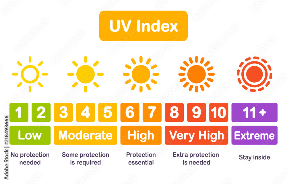 UV index chart infographic UV index chart infographic