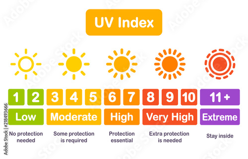 UV index chart infographic