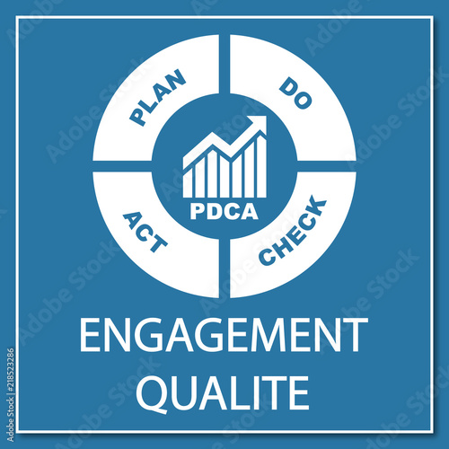 PDCA Plan Do Check Act.