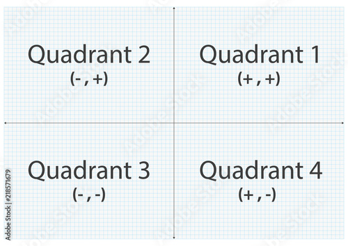 Graph paper quadrant x and y axis photo