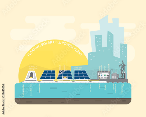 floating solar cell power plant with solar cell generate the electric