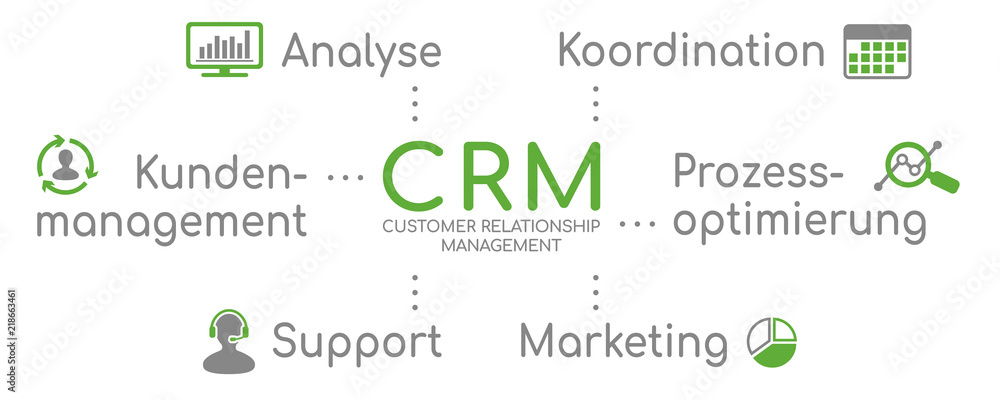 Fototapeta premium Infografik Customer Relationship Management Grün