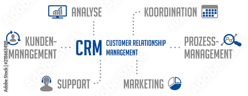 Infografik Customer Relationship Management Blau