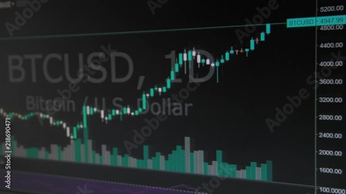 Stock market online uptrend chart of Etherium, Bitcoin, Litecoin, Ripple cryptocurrency. Prices growing, Digital money value going up on the market. Cryptocurrencies. View from monitor,