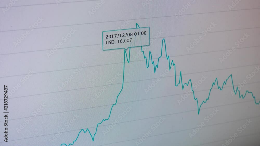 Crypto Currencies trading prices on live chart including Bitcoin, Ripple, Ethereum, Dash, Litecoin, View from monitor, Crypto Currencies trading prices on live chart including Bitcoin, Ripple, Ethereum, Dash, Litecoin, View from monitor,