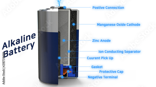 Alkaline battery 3d structure image photo