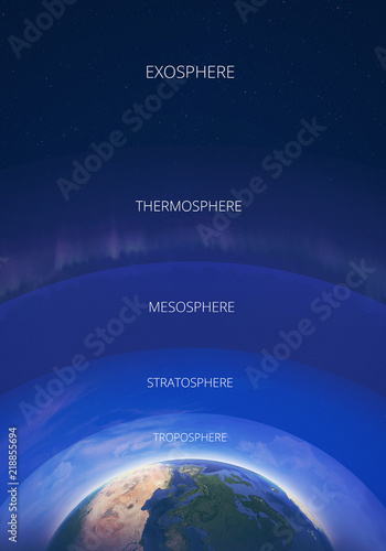 Atmosphere layers infographic illustration. The Earths atmosphere structure with names of layer. Illustration poster. photo