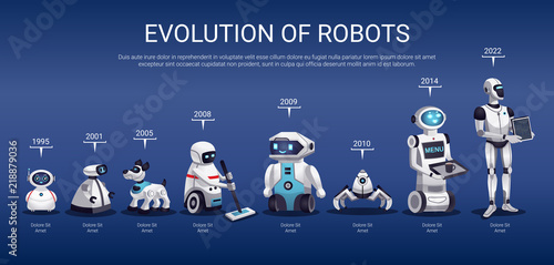 Robots Evolution Horizontal Timeline 
