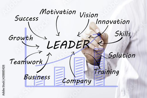 Businessman draw Leader word, Training Planning Learning Coaching Business Guide Instructor Leader concept.