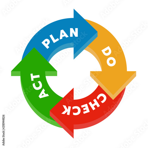 Plan Do Check Act (PDCA) in Circle arrow step chart diagram block Vector illustration.