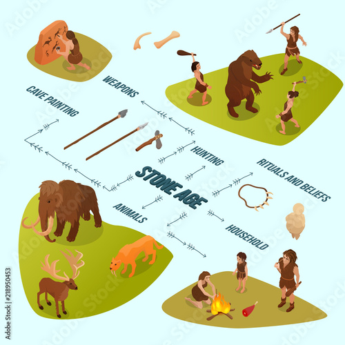 Primitive People Infographics