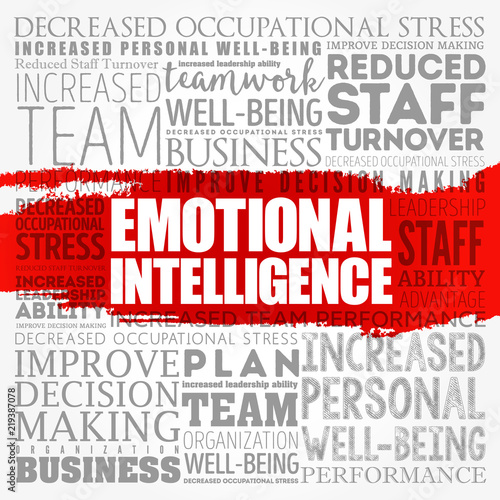 Emotional intelligence word cloud collage, business concept background
