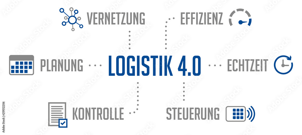Infografik Logistik 4.0