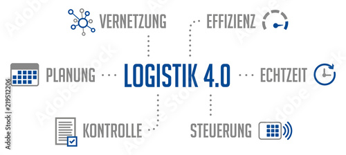 Infografik Logistik 4.0