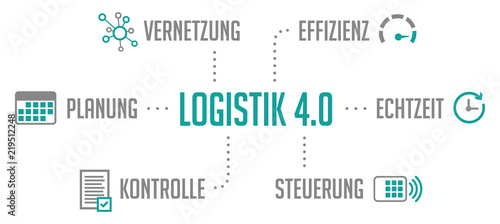 Infografik Logistik 4.0