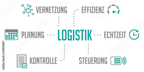Infografik Logistik Türkis