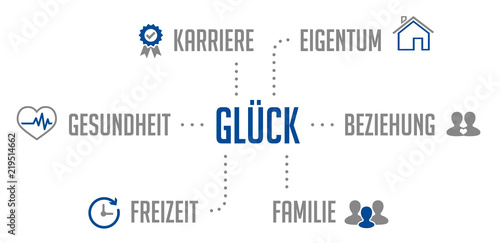 Infografik Glück Blau