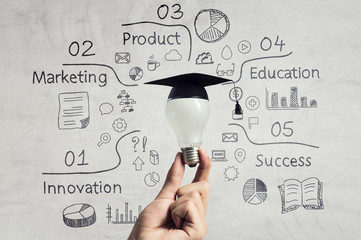 Concept of business education