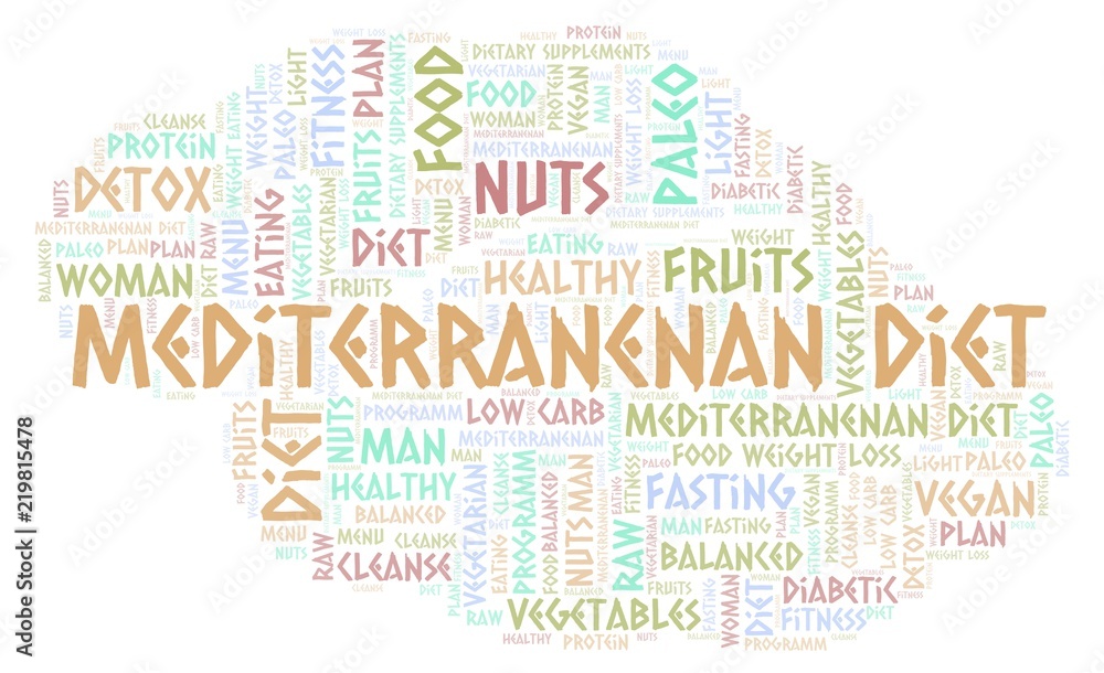 Word cloud with text Mediterranenan Diet on a white background.