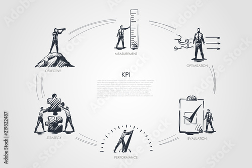 KPI - measurement, optimization, evaluation, perfomance, strategy set concept.