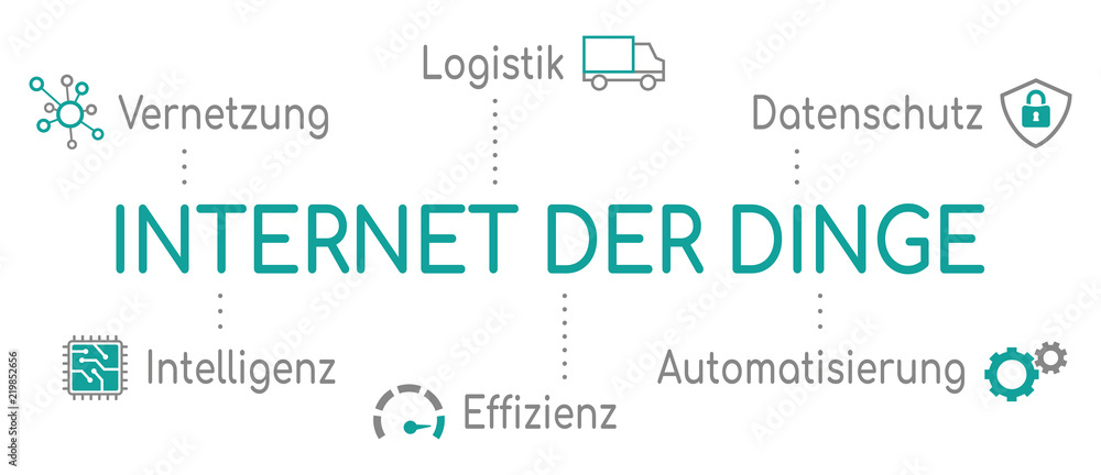 Infografik Internet der Dinge Piktogramm Türkis Infografik Internet der Dinge Piktogramm Türkis