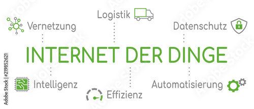 Infografik Internet der Dinge Piktogramm Grün