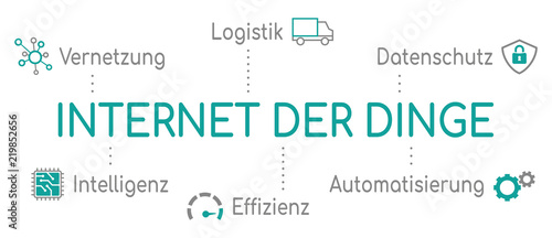 Infografik Internet der Dinge Piktogramm Türkis